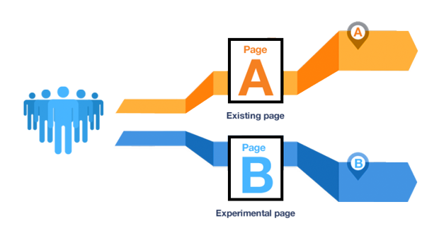 A/B Testing Infographic