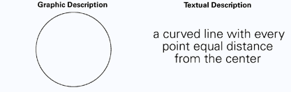 Circles - description and visual