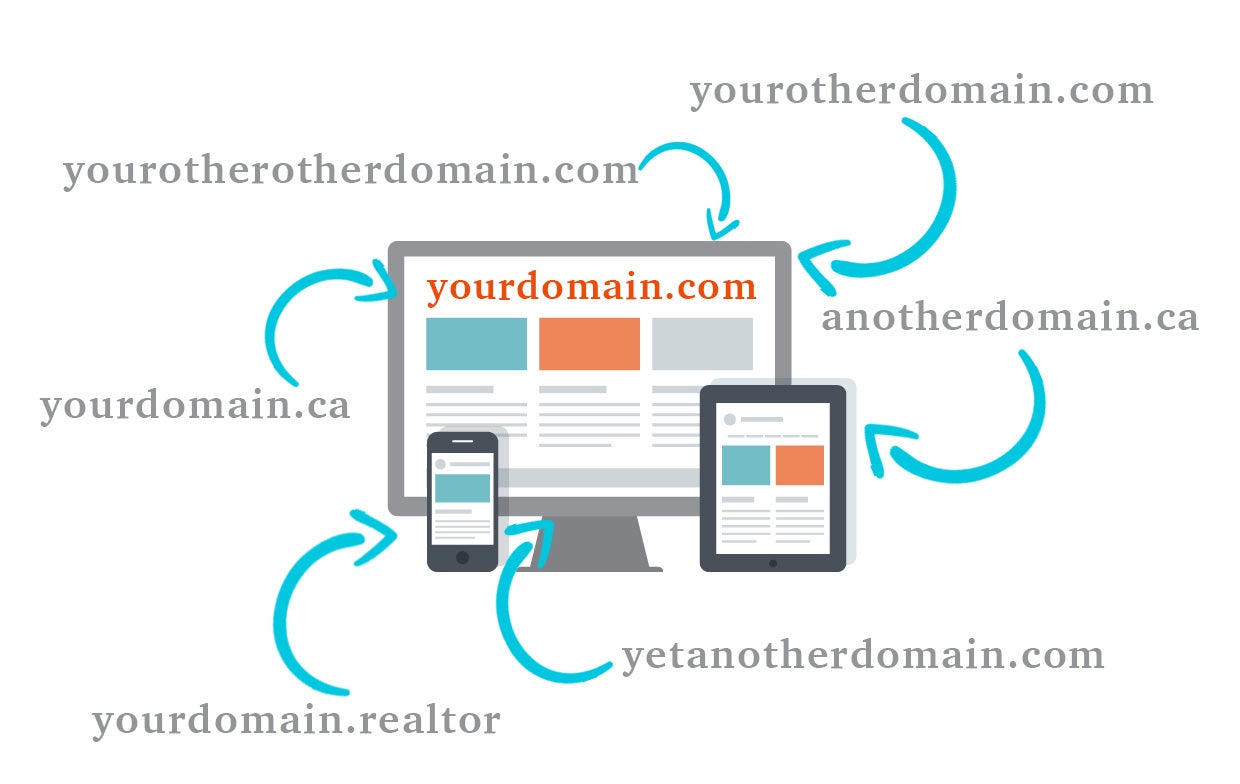 domain forwarding